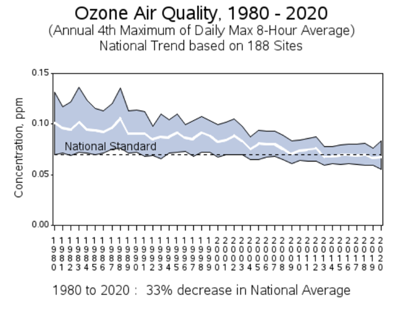 Chart Description automatically generated