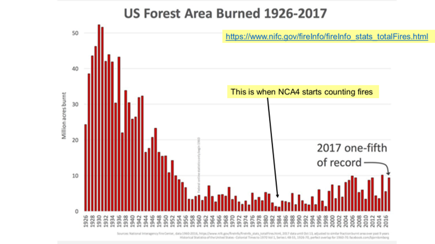 A graph of a forest fire Description automatically generated