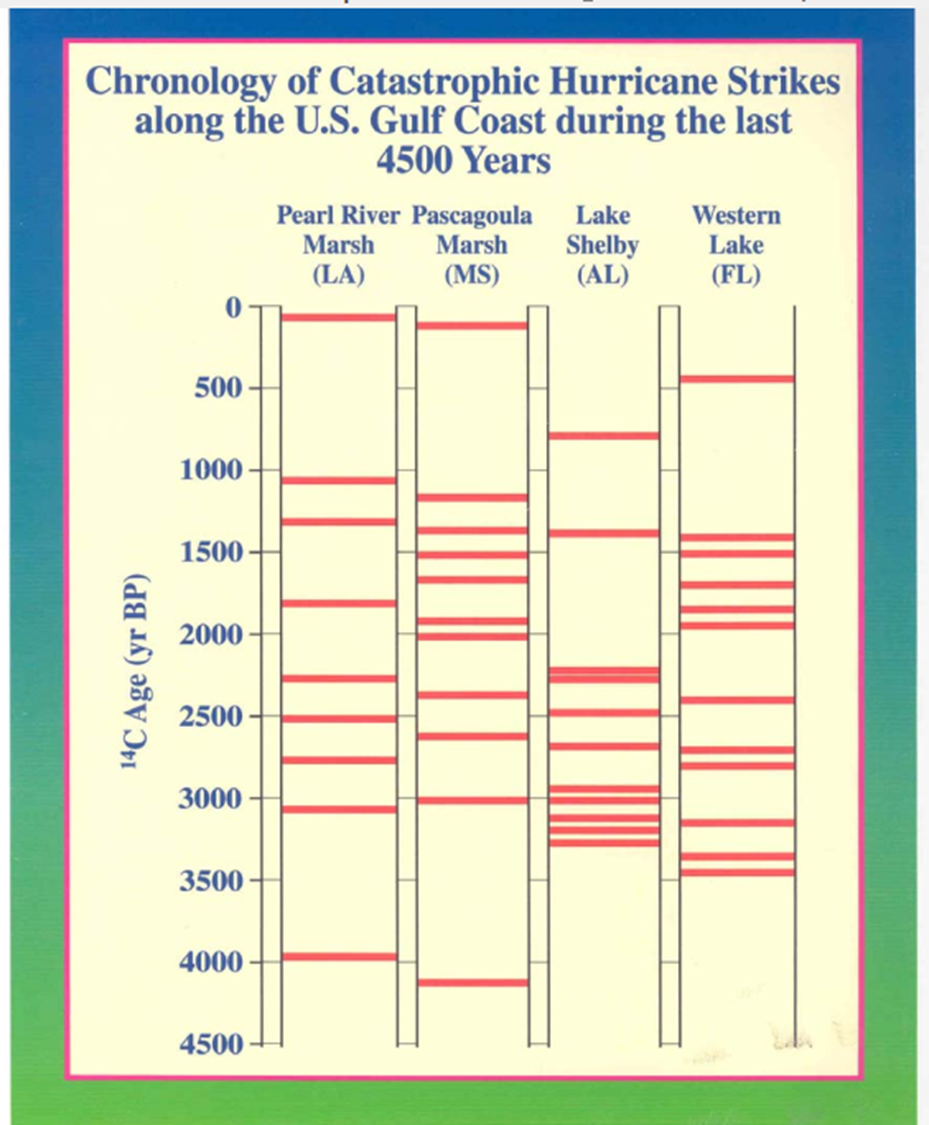 A chart of a number of different types of water Description automatically generated with medium confidence