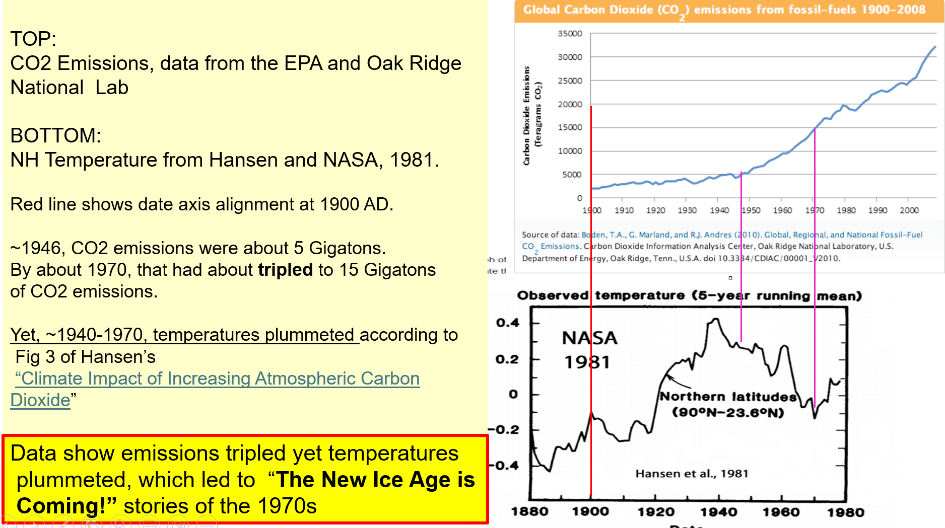 A graph and chart with text AI-generated content may be incorrect.