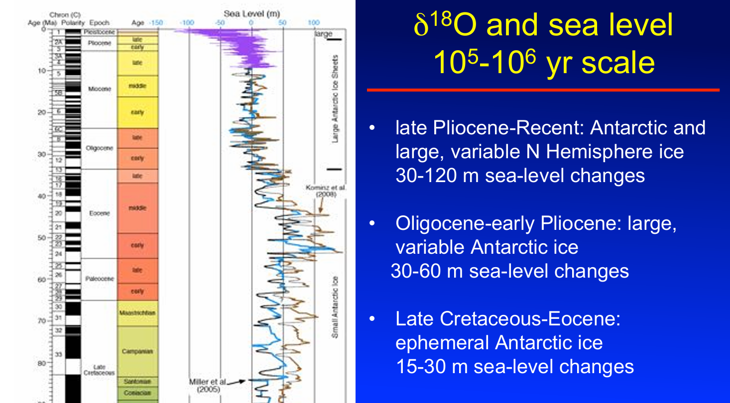 A chart with text and blue background AI-generated content may be incorrect.