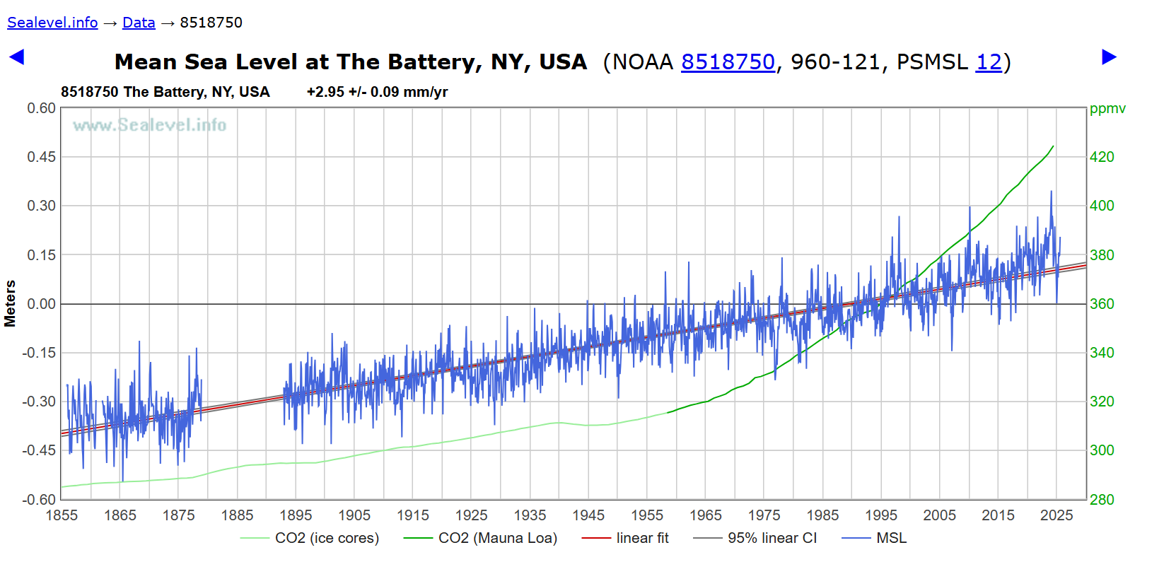 A graph showing a line of blue and green AI-generated content may be incorrect.