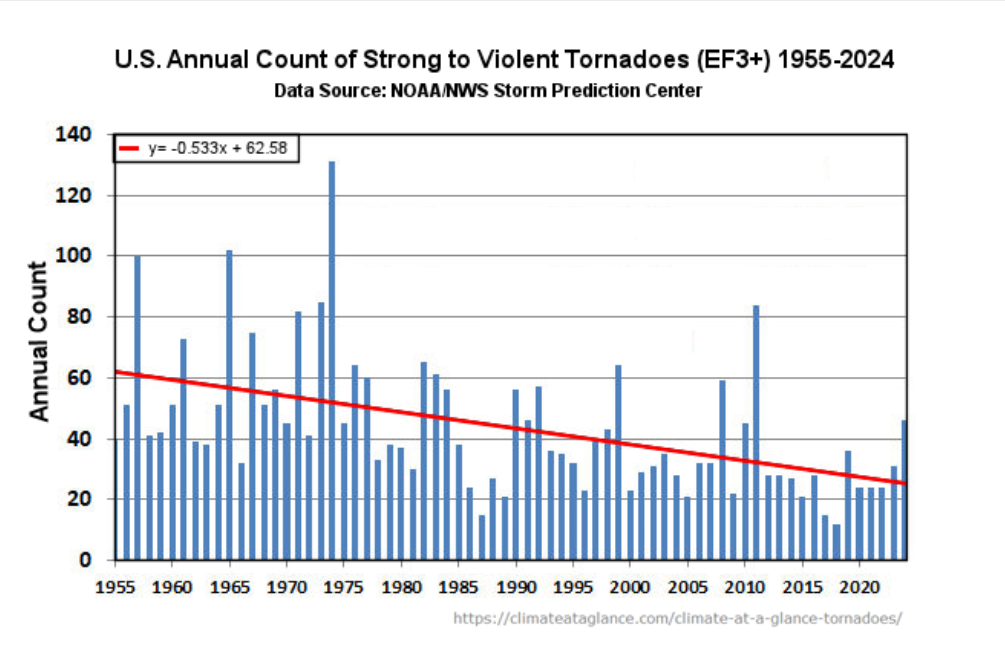 A graph with numbers and lines AI-generated content may be incorrect.